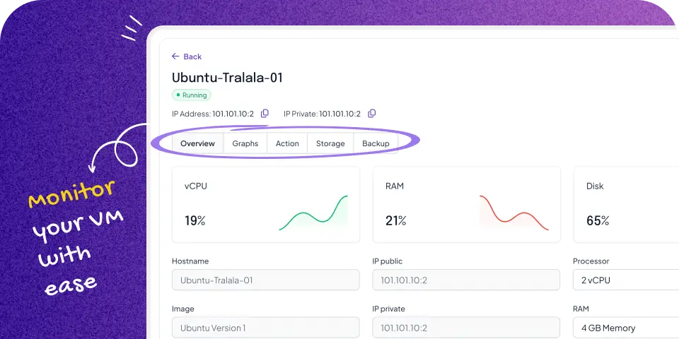 Ifvirty UI Design Monitor Virtual Machine