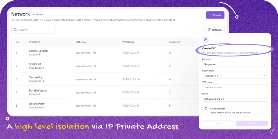 High Level Isolation via IP Private Address